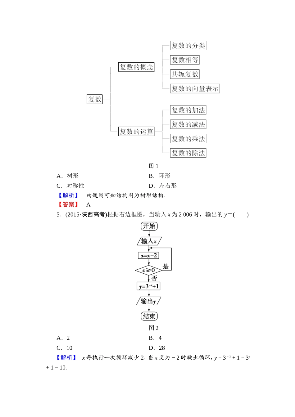 高中数学人教A版选修1-2模块综合测评2 Word版含解析.doc_第2页
