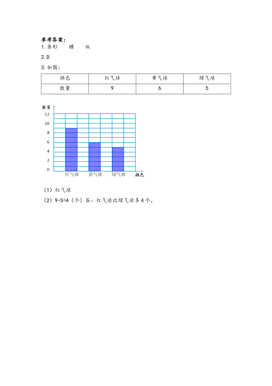 7.1 认识条形统计图.docx_第2页