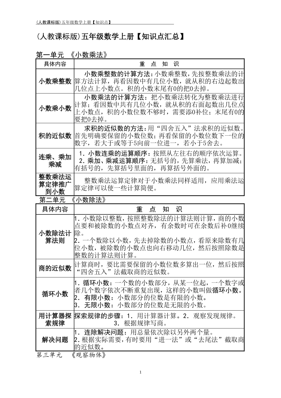 新人教版五年级数学上册【重点知识点汇总】.doc_第1页