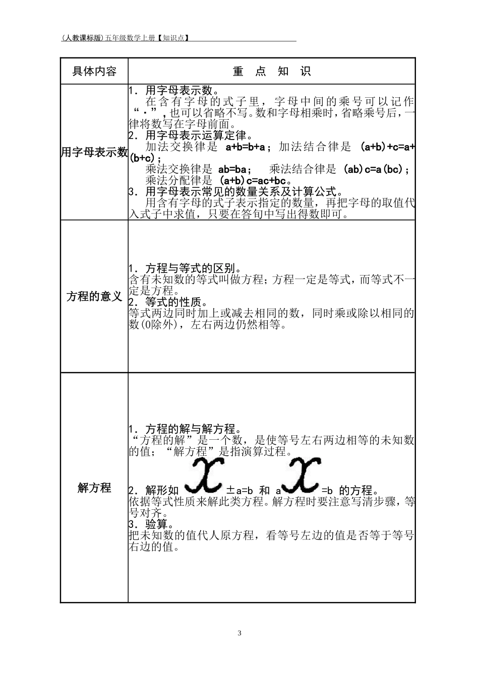 新人教版五年级数学上册【重点知识点汇总】.doc_第3页