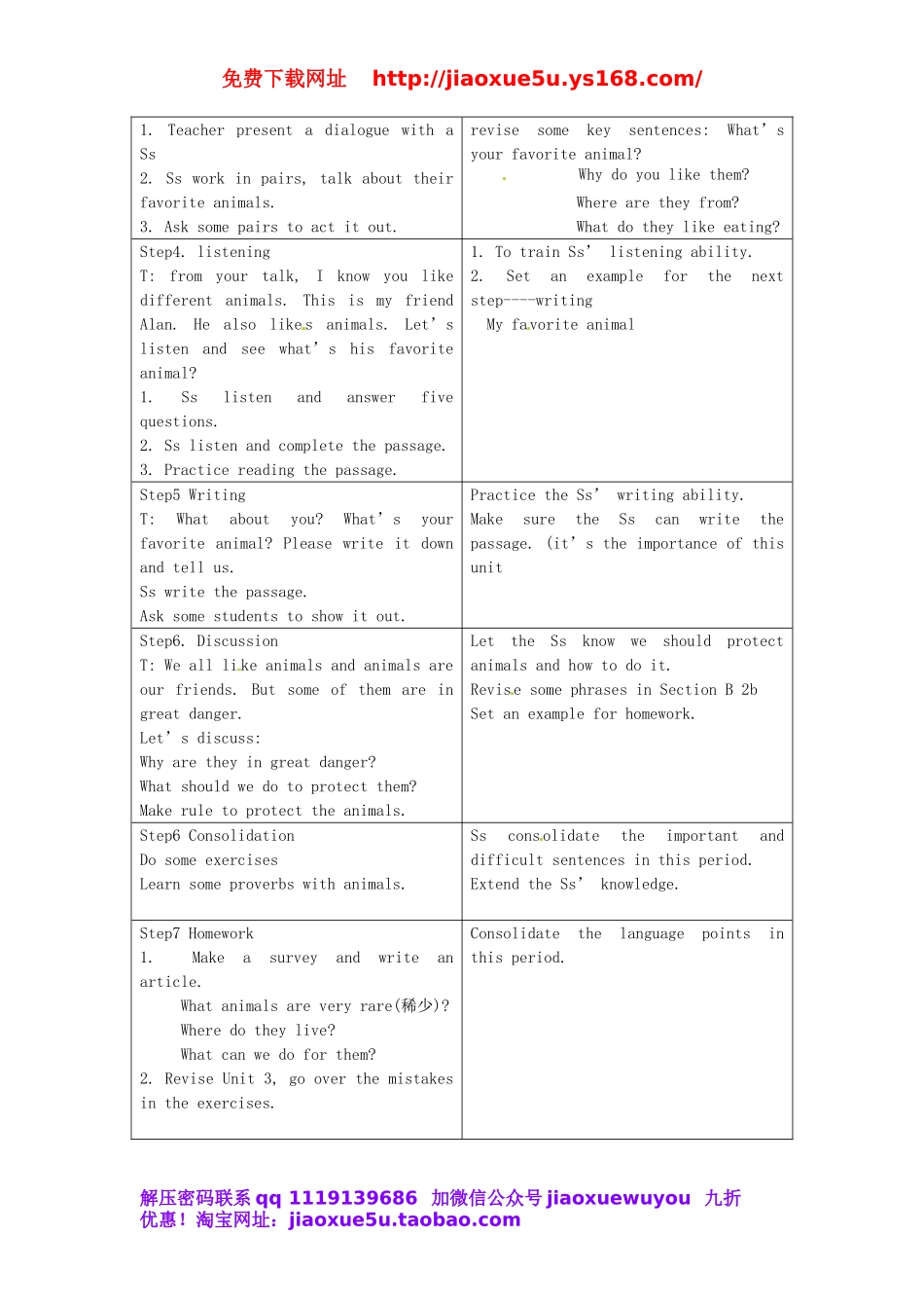 湖北省十堰市竹山县茂华中学七年级英语下册 Unit 5 Why do you like pandas Period 5教案 （新版）人教新目标版.doc_第2页