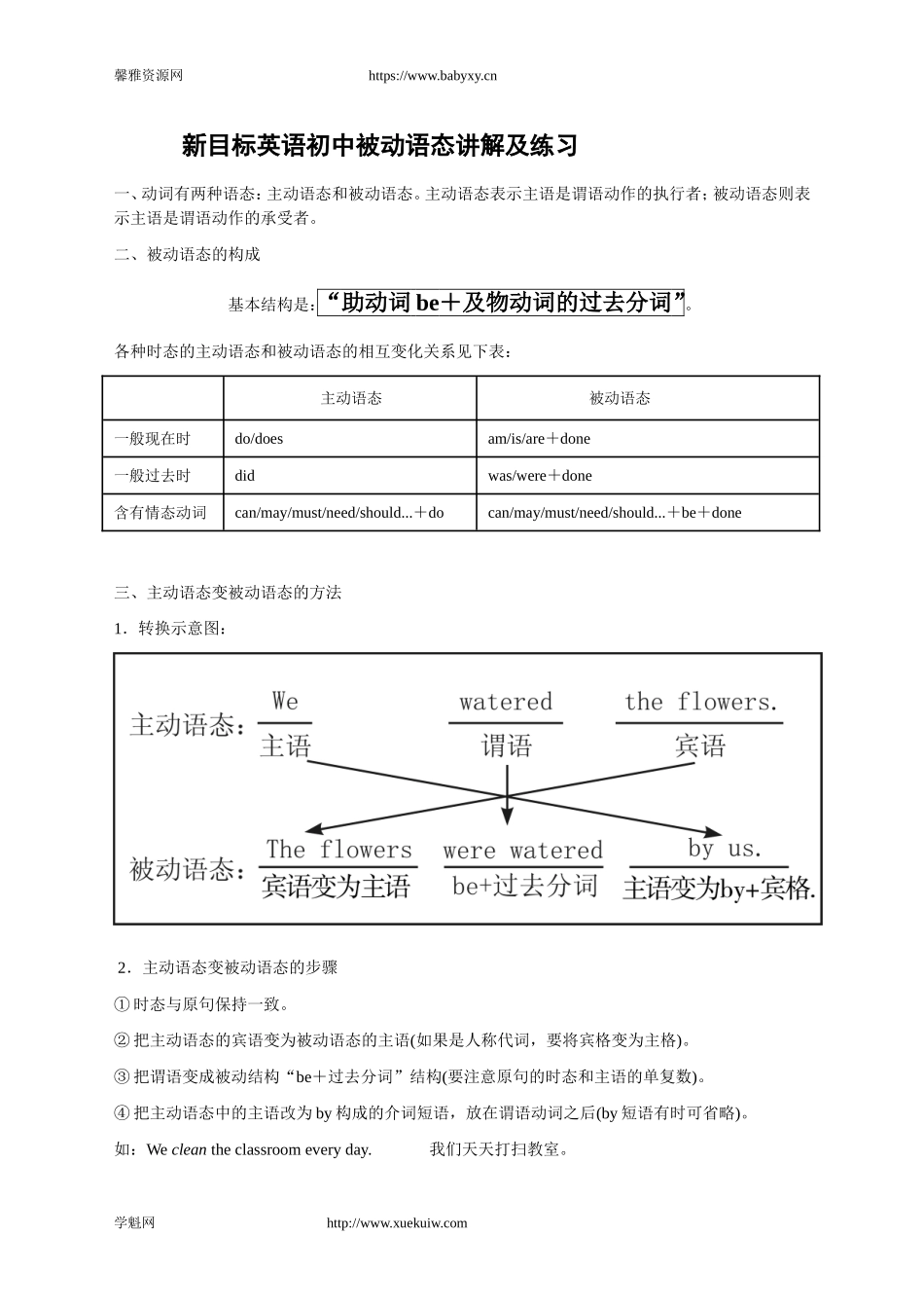 17. 新目标英语九年级被动语态、反义疑问句、常考易错题、感叹句 讲解与练习（无答案）.doc_第1页