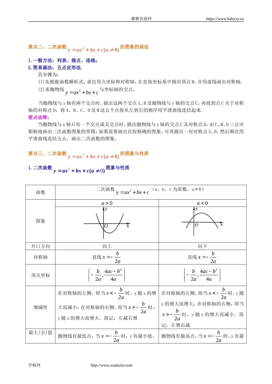 397583二次函数的图象与性质—知识讲解（提高）.doc_第2页