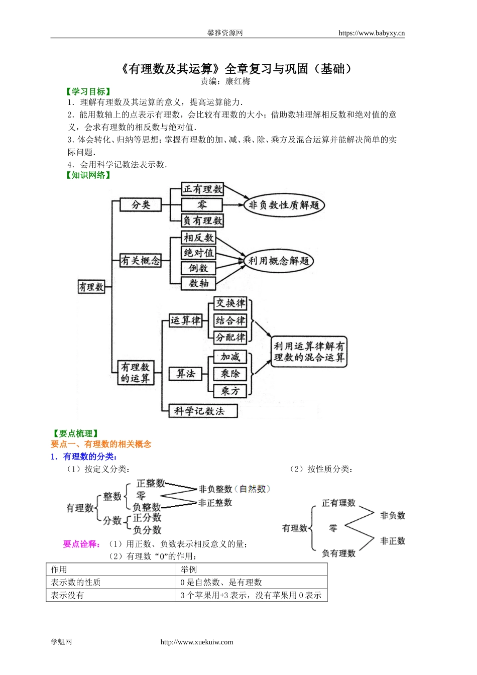《有理数及其运算》全章复习与巩固（基础）知识讲解.doc_第1页