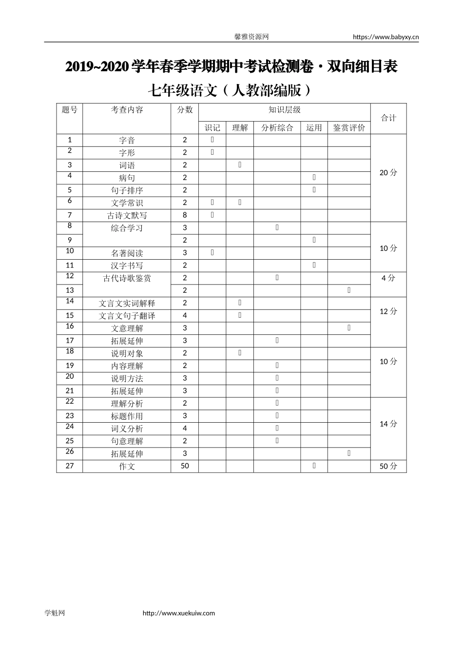 双向细目表.doc_第1页