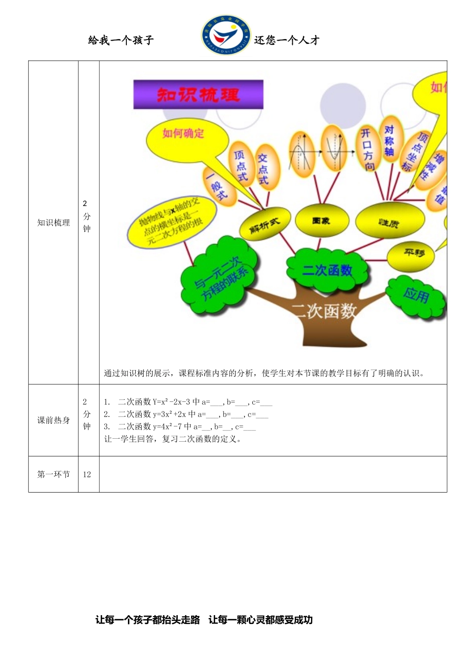 二次函数的图象与性质 教学设计.doc_第2页