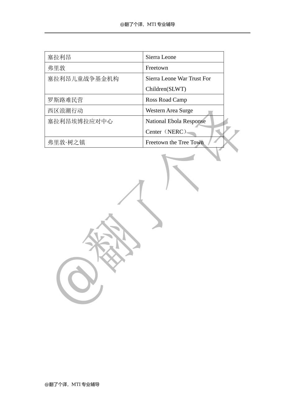 汉英口译译前准备Day 17.docx_第1页