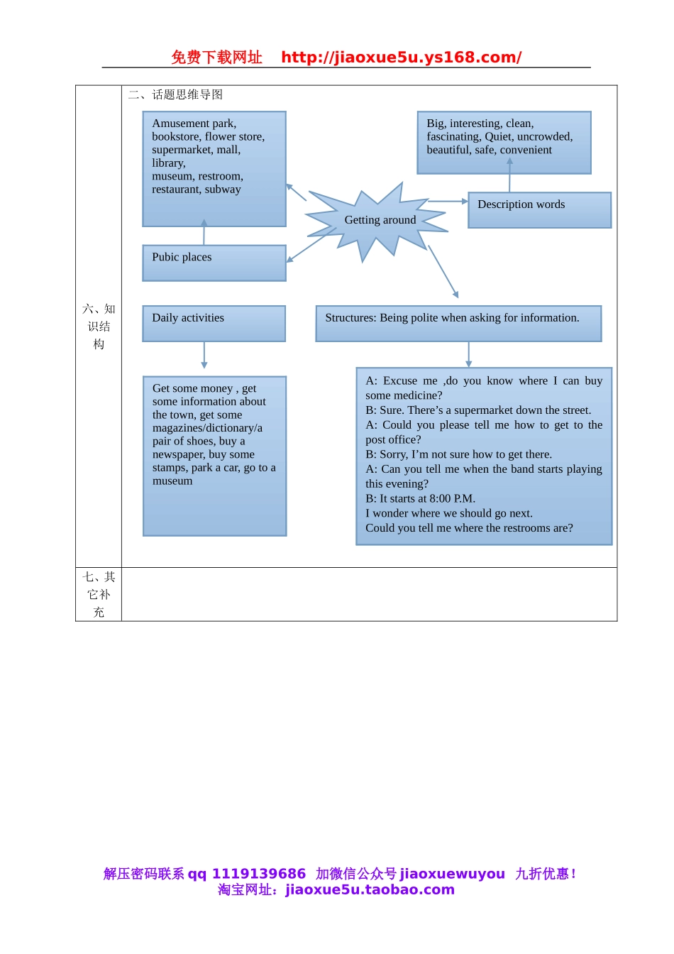 陕西省石泉县池河中学九年级英语全册 Unit 3 Could you please tell me where the restrooms are教案.doc_第3页