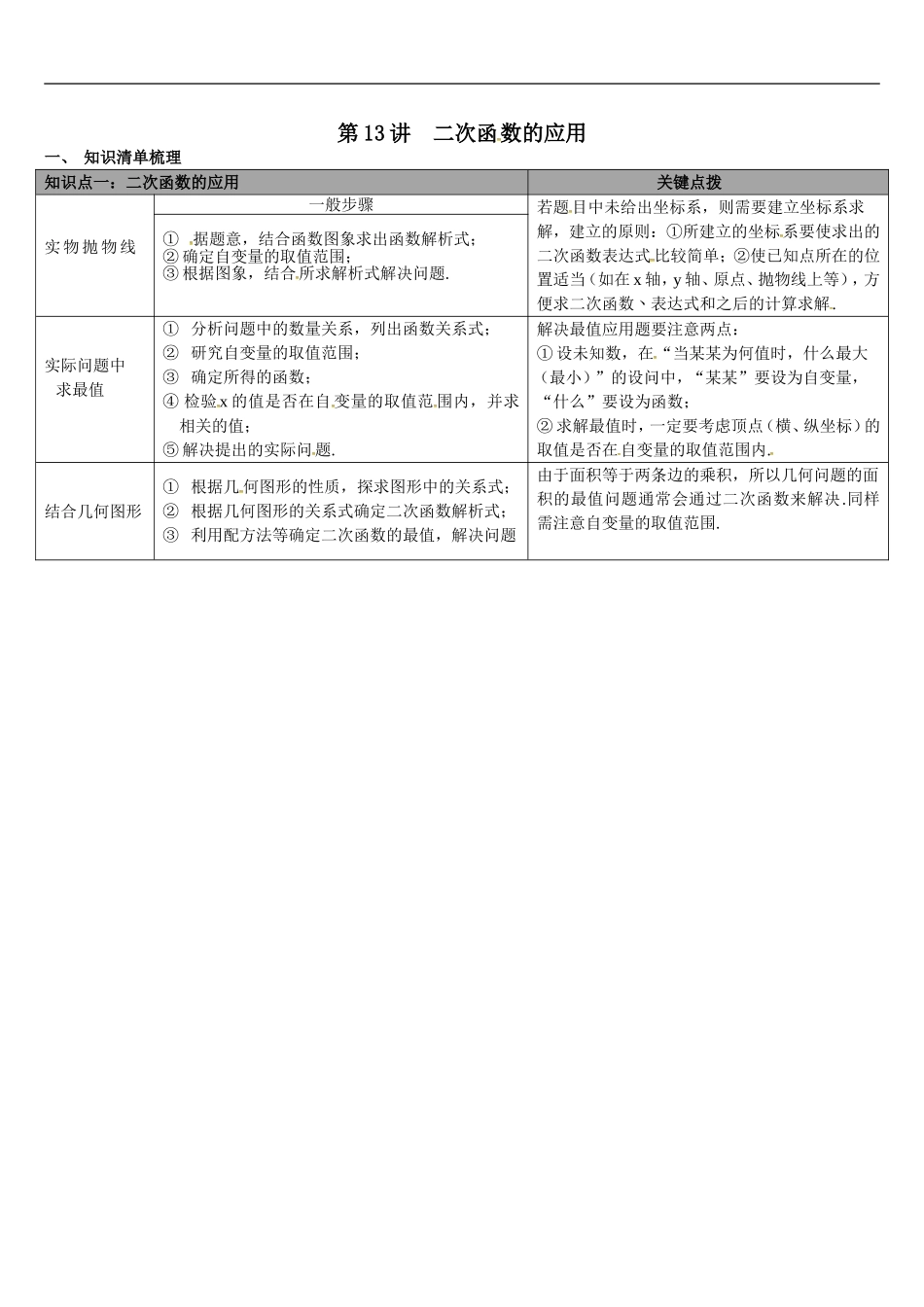 第13讲 二次函数的应用.doc_第1页