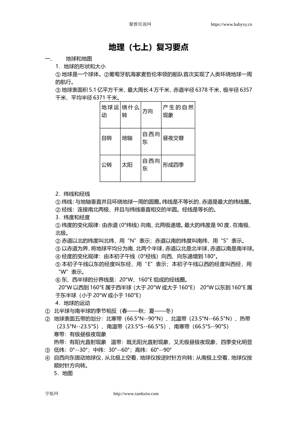 七八年级地理知识复习提纲.doc_第1页
