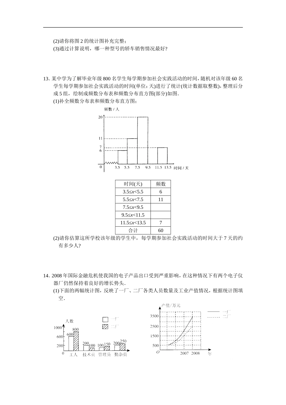 10七年级数学 学习·探究·诊断（人教版下）--第十章 数据的收集、整理与描述测试.doc_第3页