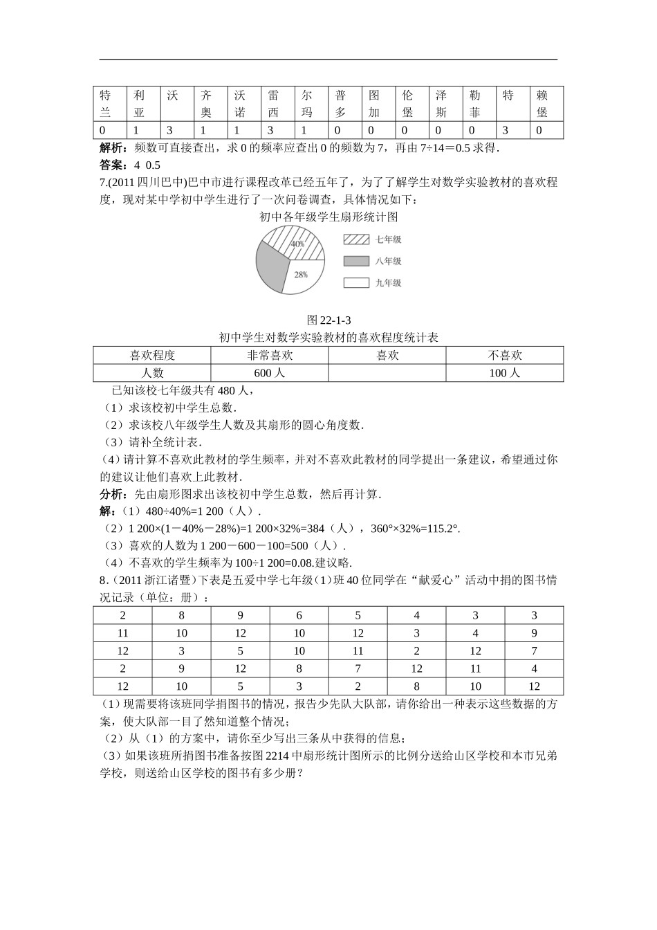 【数学】沪科版 七年级下册：同步测控（ 频数与频率）.doc_第2页