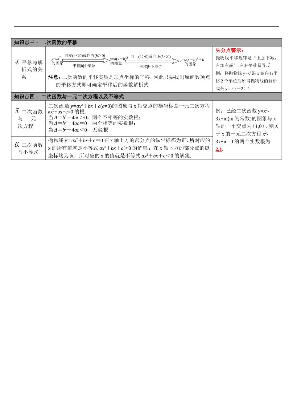 第12讲 二次函数的图象与性质.doc_第2页