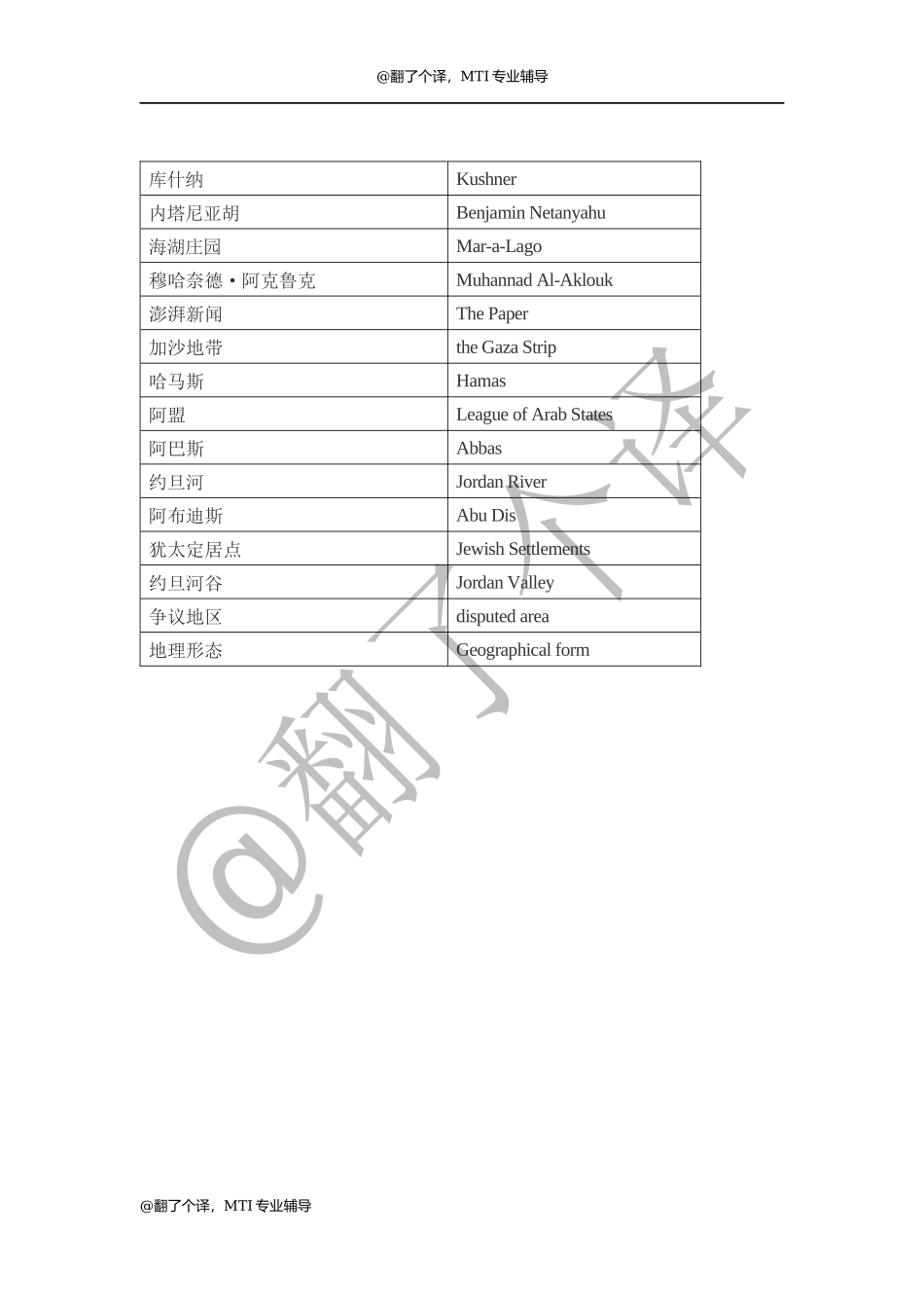 汉英口译译前准备Day 15.docx_第1页