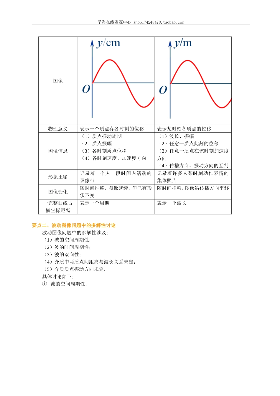 知识讲解机械波 复习与巩固提高.doc_第2页