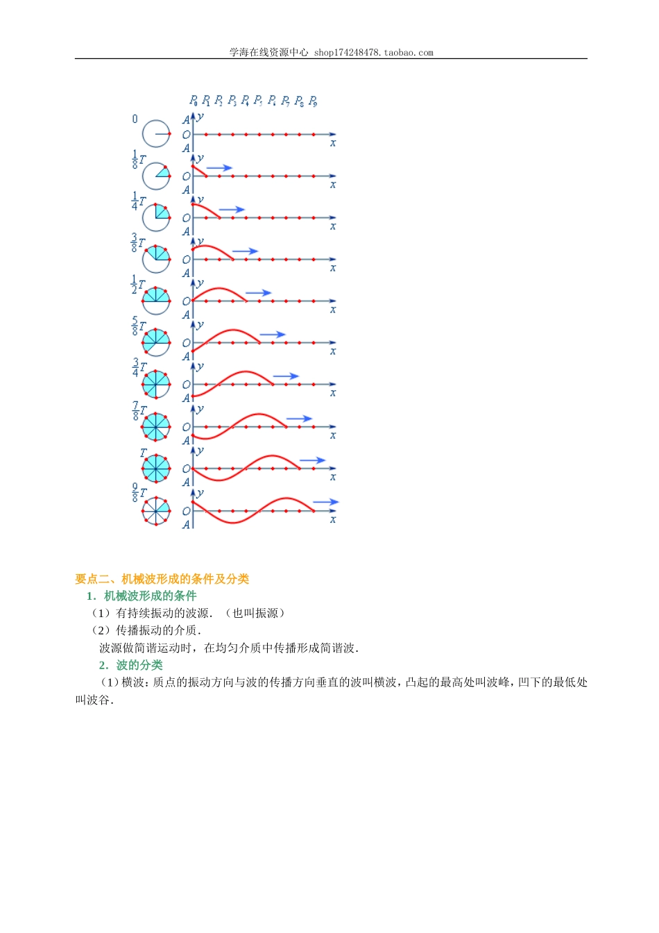 知识讲解机械波的产生和传播.doc_第3页