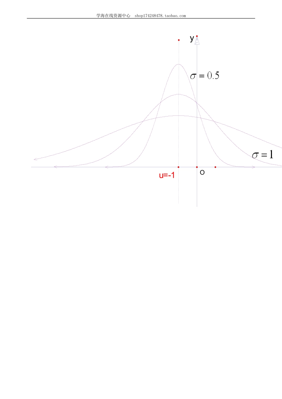 知识讲解 正态分布（理）.doc_第3页