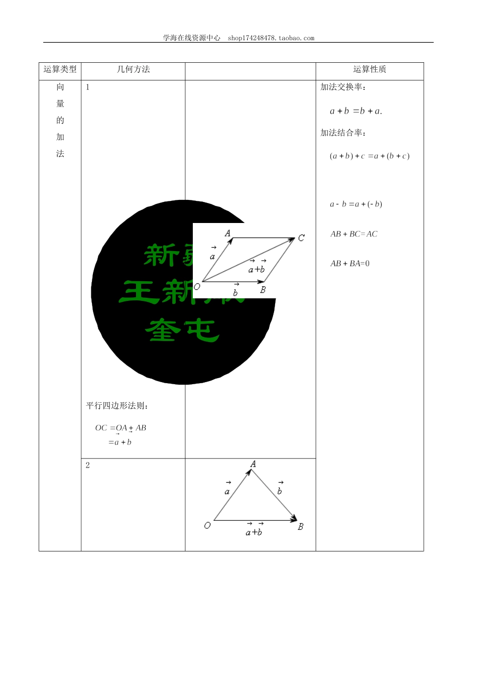 知识讲解_《空间向量与立体几何》全章复习与巩固_基础.doc_第3页