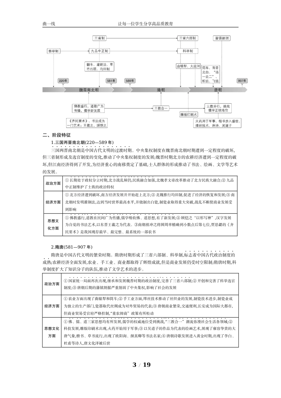 第三单元　中国古代文明的曲折与繁荣——魏晋至隋唐.docx_第3页