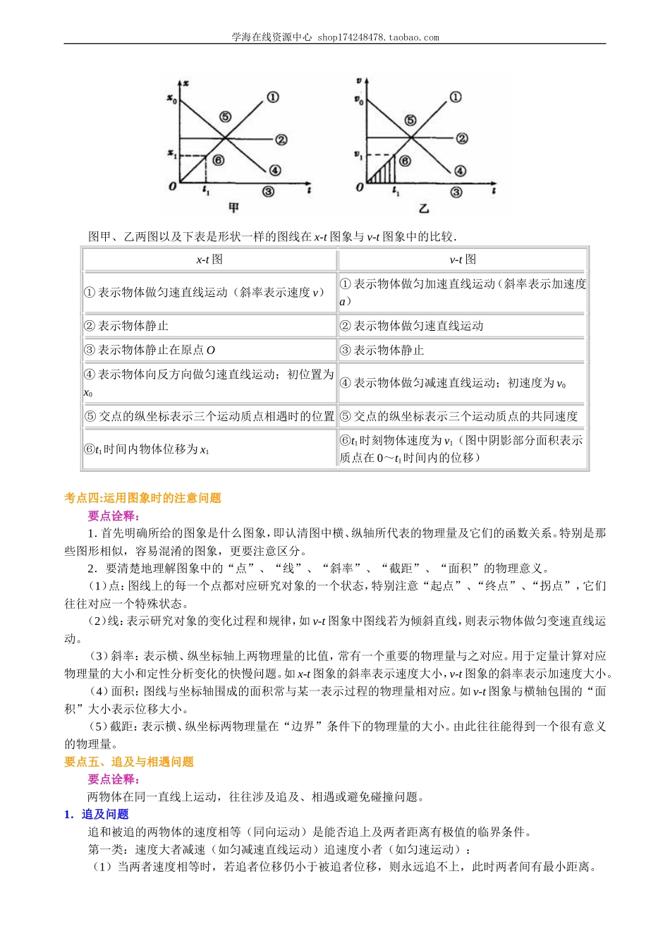 运动图像、追及与相遇 知识讲解 提高.doc_第3页