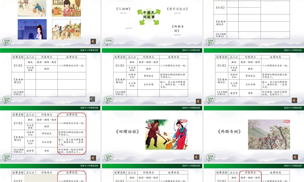 1019五年级【语文(统编版)】阅读中国民间故事(第一课时)-2课件 .pptx