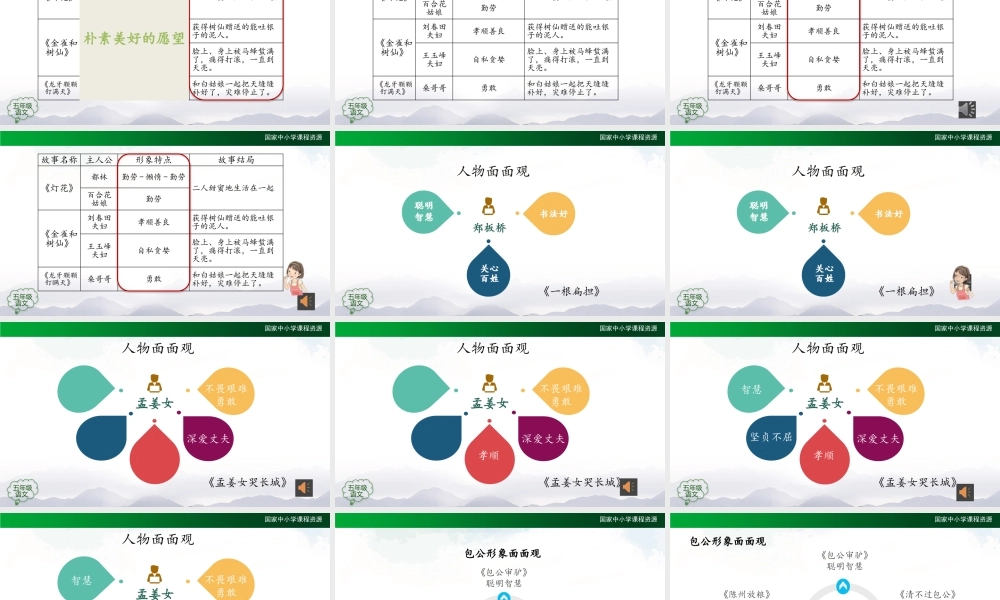 1019五年级【语文(统编版)】阅读中国民间故事(第一课时)-2课件 .pptx