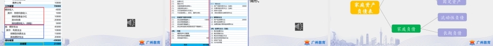 课时8_第三单元 家庭理财有规划_第2课时 家庭财务分析与报表编制-课件.pptx
