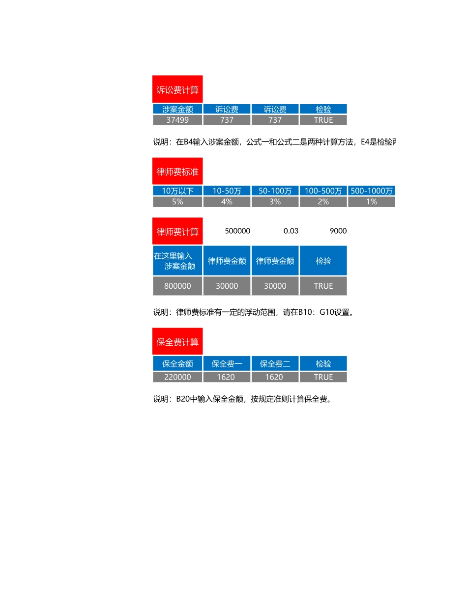 iCourt图表集训营资料分享：诉讼费保全费律....xlsx_第2页