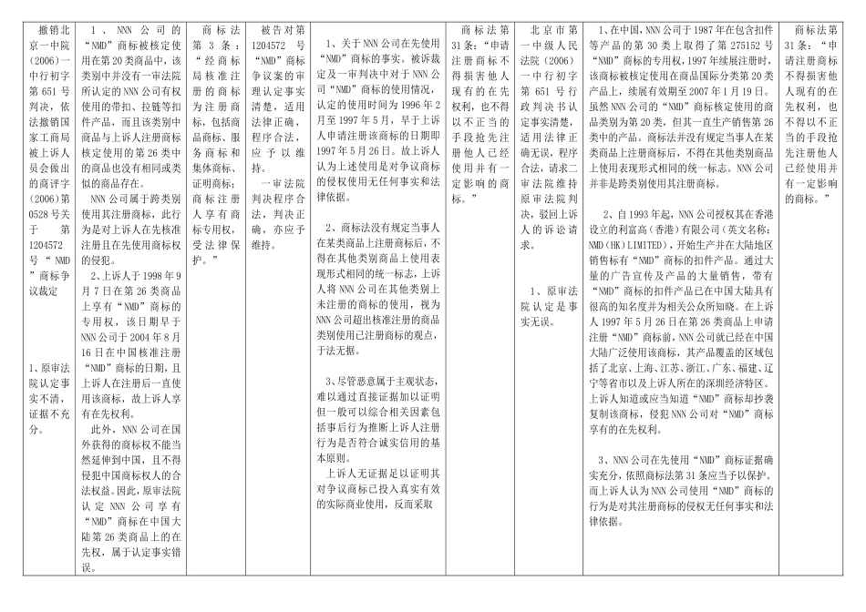 8 庭审抗辩（二审）061211.doc_第2页