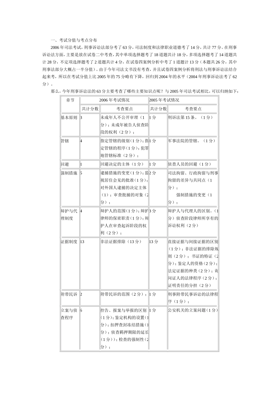06年司法考试刑诉与司法制度职业道德试题精析.doc_第1页