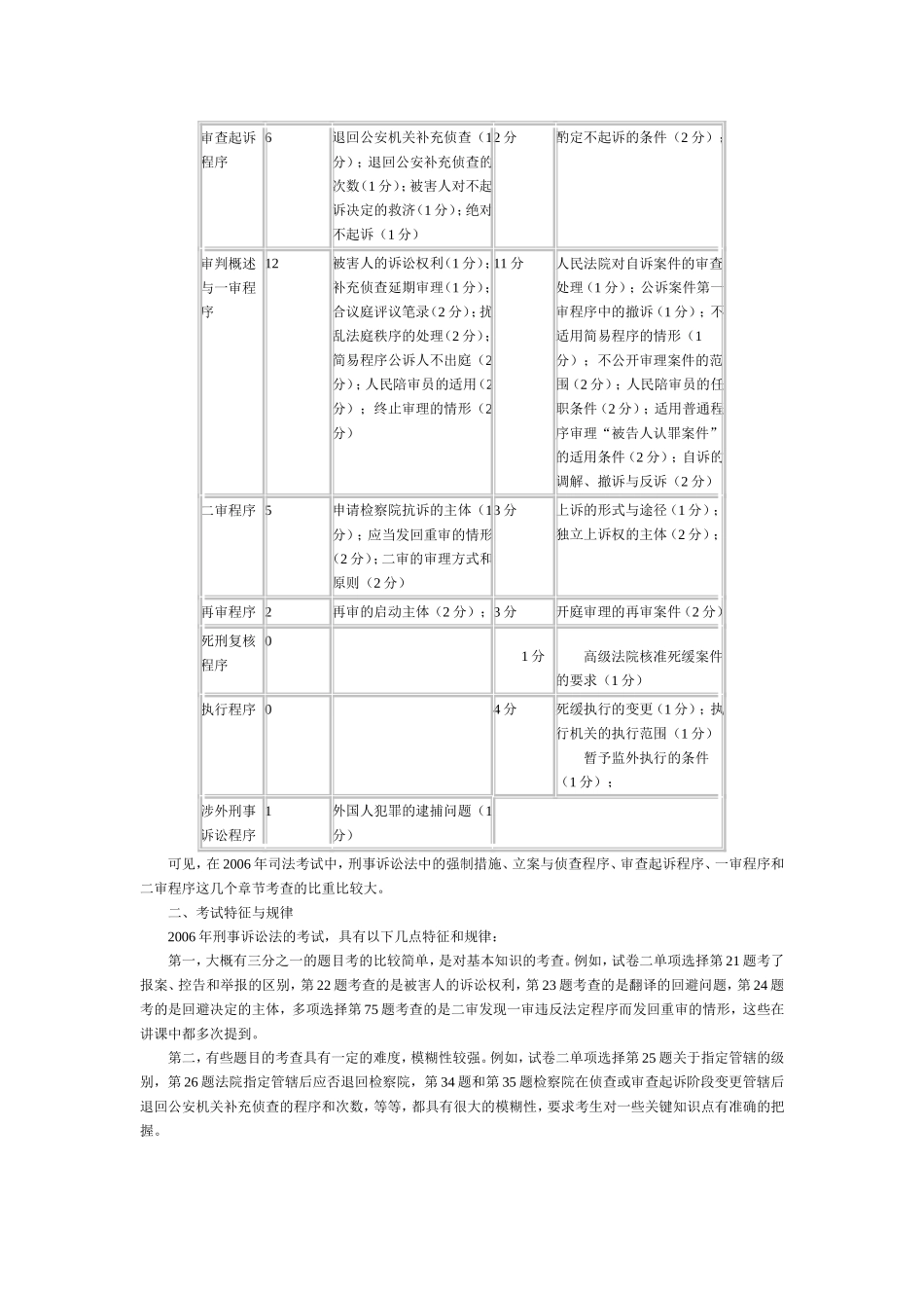 06年司法考试刑诉与司法制度职业道德试题精析.doc_第2页