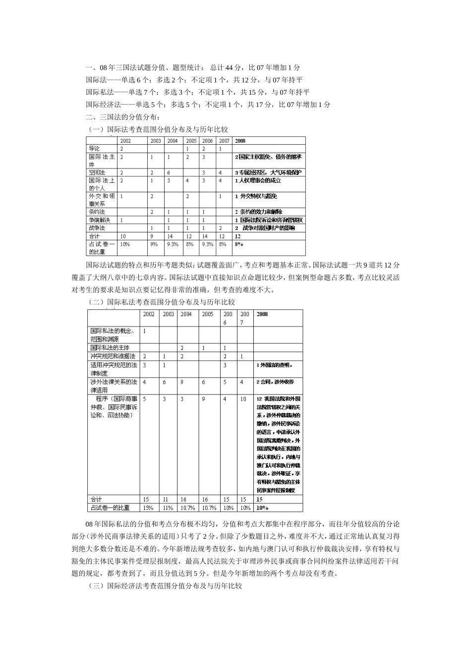 2008年司法考试真题详解 三国法试题分析.doc_第1页
