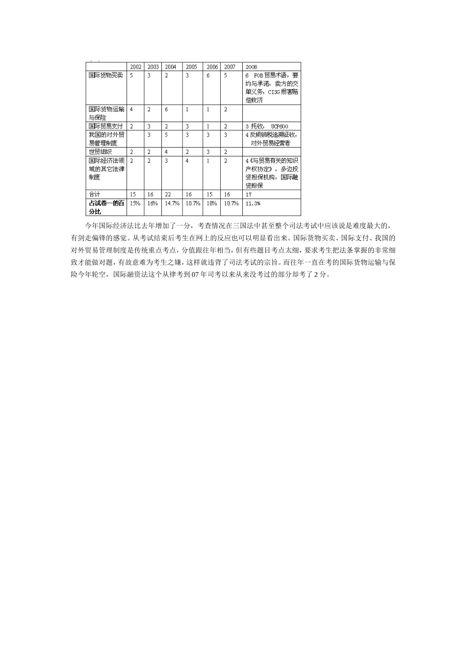 2008年司法考试真题详解 三国法试题分析.doc_第2页