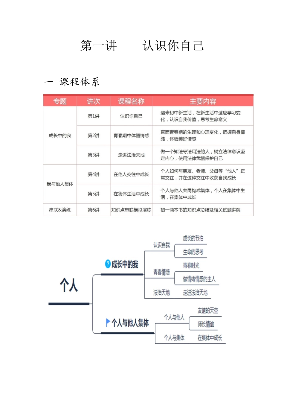 中考思品直播菁英班第一讲认识你自己(1).docx_第1页
