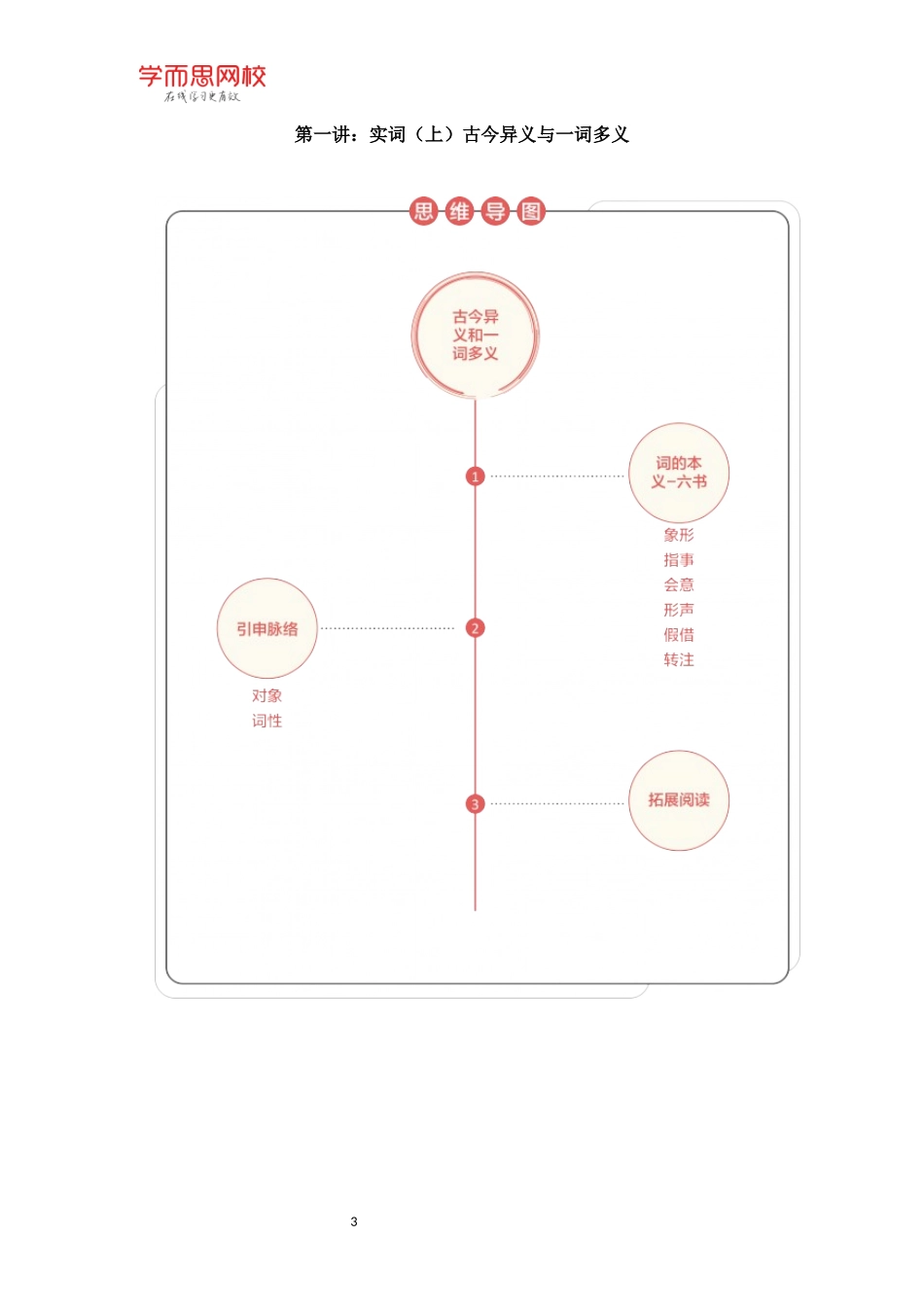 【寒假萌新礼包】知识点思维导图高一语文2019秋(1).docx_第3页