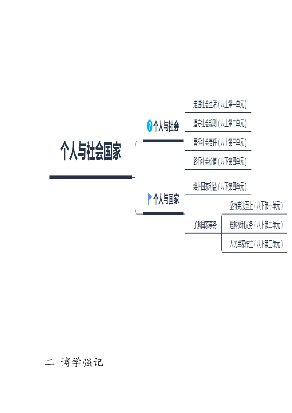 中考思品直播菁英班第一讲走进社会生活.docx_第2页