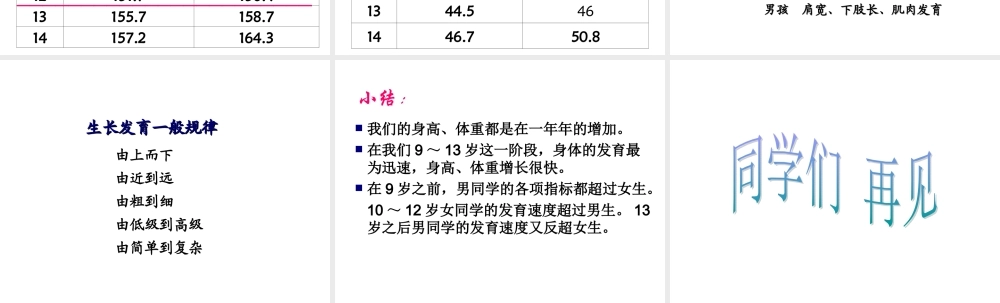 鄂教版小学科学六上《1我们的生长发育》PPT课件.ppt