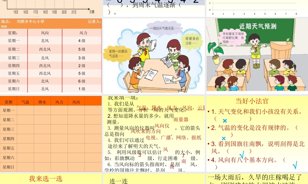 青岛小学科学三上《22 一周的天气》PPT课件 (2) 【虚拟宝库网www.xunibaoku.com】.ppt