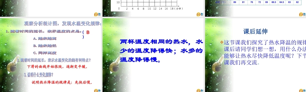 青岛小学科学三上《7 水温的变化》PPT课件 (3) 【虚拟宝库网www.xunibaoku.com】.ppt