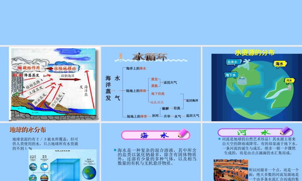 青岛小学科学四上《17 小水滴的旅行》PPT课件 (6) .ppt