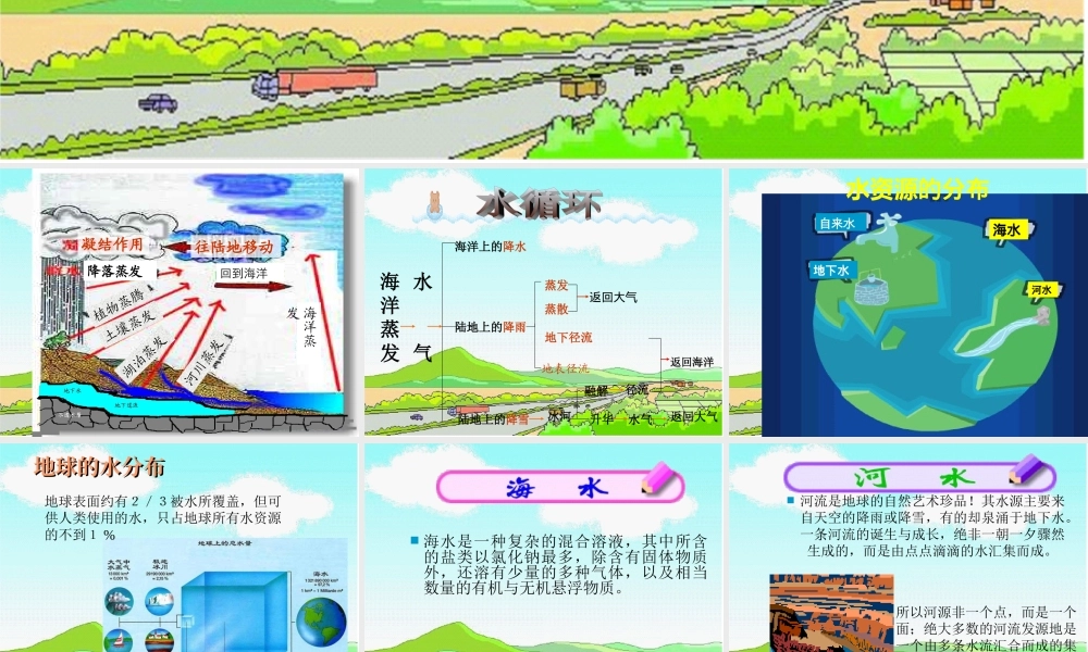 青岛小学科学四上《17 小水滴的旅行》PPT课件 (3) .ppt