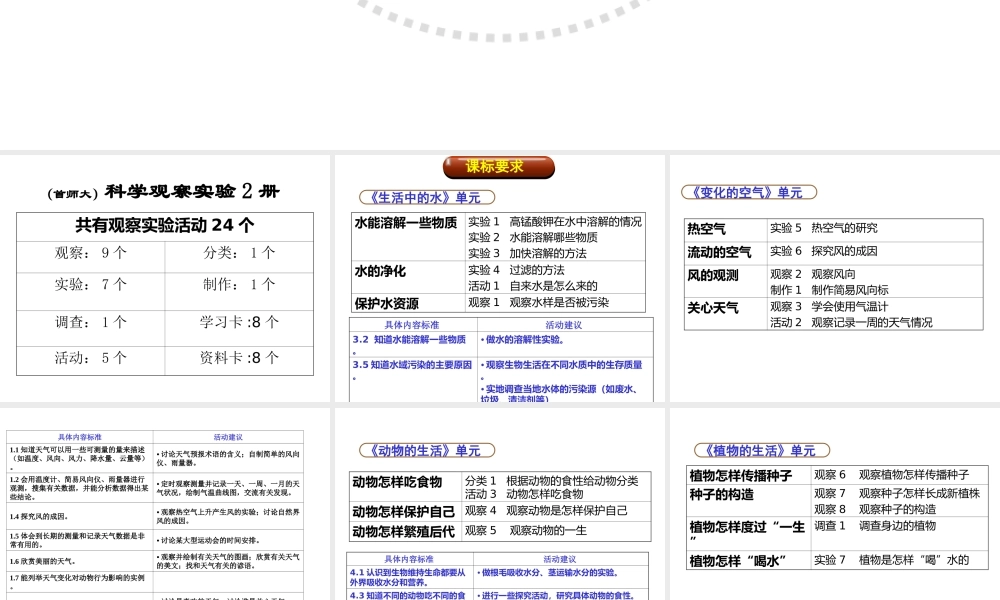 首师大小学科学三下《0.科学观察实验报告册》PPT课件.ppt