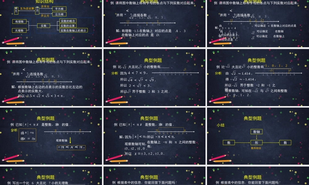 0528 -实数综合练习-2ppt.pptx