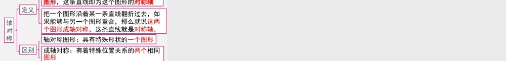 10.1.1生活中的轴对称.pptx