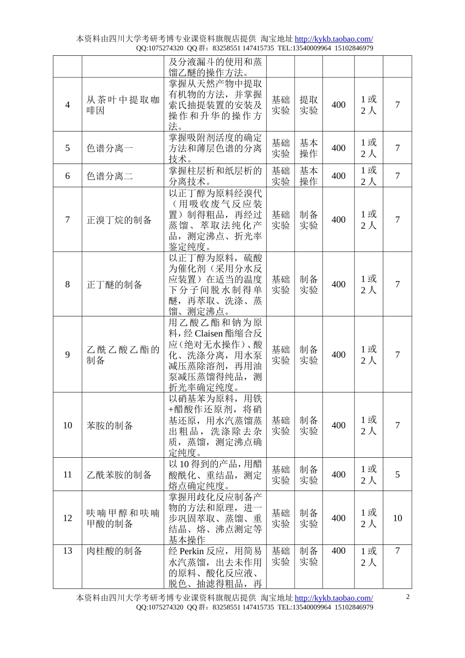 《有机化学实验(I)-1》教学大纲-2005.doc_第2页