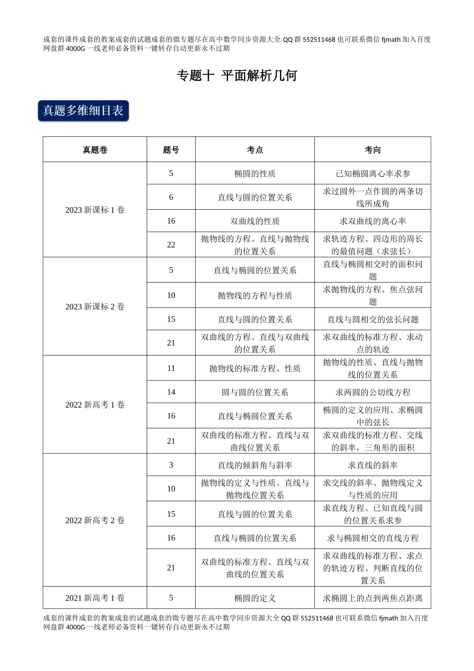 专题十 平面解析几何（学生版）.docx_第1页