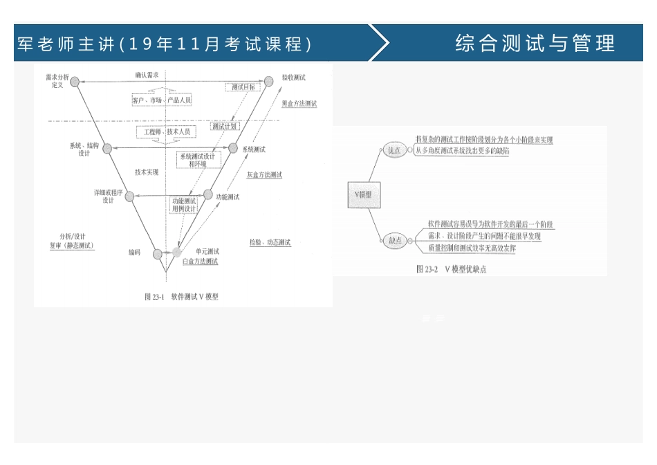 25、综合测试与管理.pdf_第3页