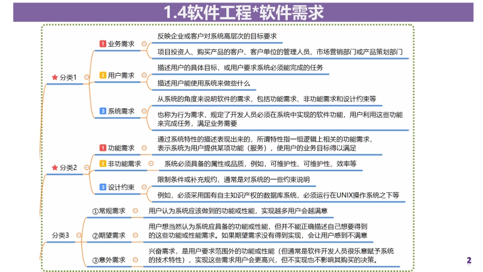 04讲-【第一章】信息化与信息系统（中）.pdf_第2页