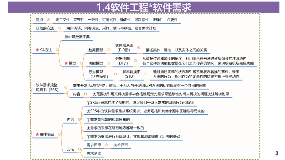 04讲-【第一章】信息化与信息系统（中）.pdf_第3页