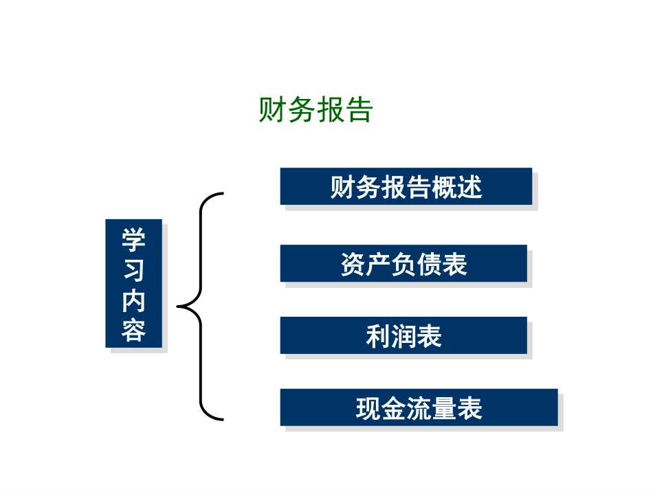 13 第十五章至第十七章 财务报告（2011年11月）讲义中级财务会计 余应敏.pdf_第3页